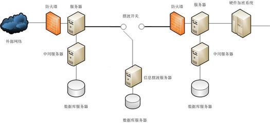 物理隔離網絡的潛在風險與黑客滲透手段分析