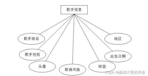 基于SSM的在線音樂(lè)網(wǎng)站的設(shè)計(jì)與實(shí)現(xiàn)