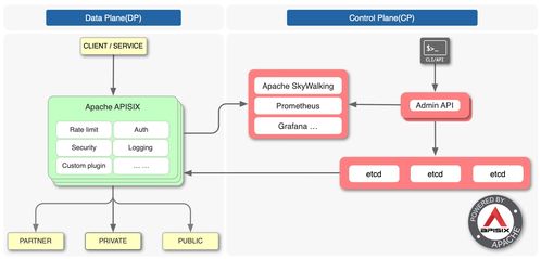 軟件架構(gòu)設(shè)計(jì)之?dāng)?shù)據(jù)處理服務(wù) 數(shù)據(jù)驅(qū)動(dòng)時(shí)代的核心引擎